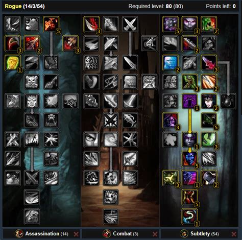 wotlk honor gear|Subtlety Rogue PvP Gear Guide .